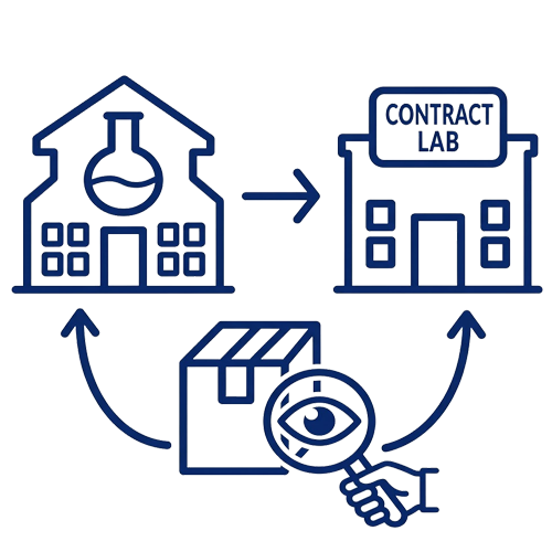 lims Customer Specification Management Chaos